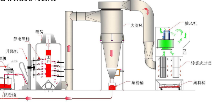 防爆自動(dòng)噴漆設(shè)備的防雷、防靜電及接地保護(hù)措施